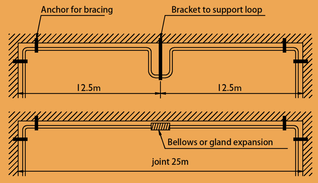 Copper Pipe Straight Length