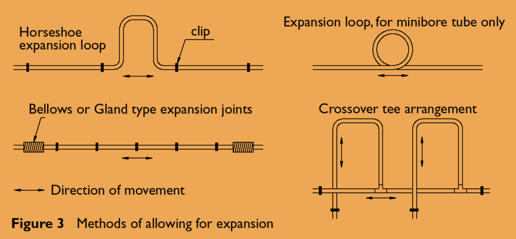 Copper Pipe Straight Length