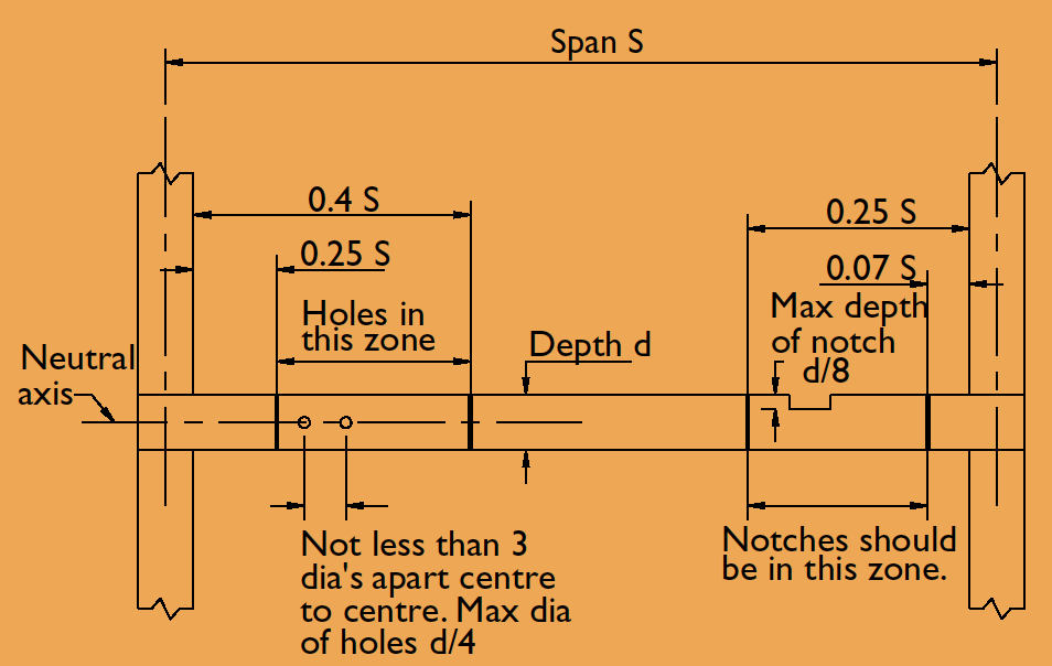 Copper Pipe Straight Length
