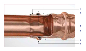 Straight Coupler